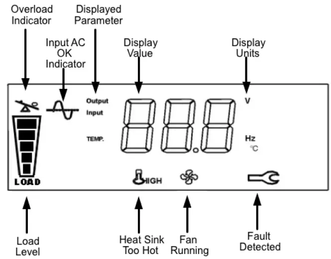 POWERXCHANGER-22050UX-1000-Step-Up-Voltage-and-Frequency-Converters-fig- (10)