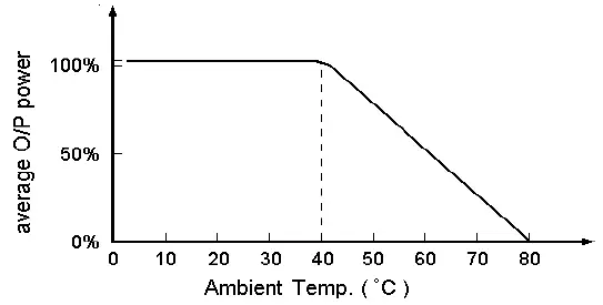 POWERXCHANGER-22050UX-1000-Step-Up-Voltage-and-Frequency-Converters-fig- (3)