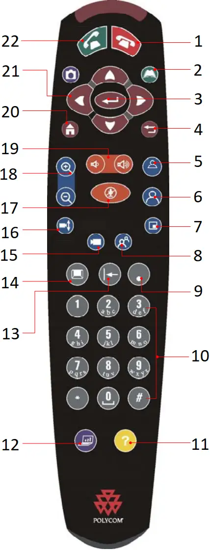 POLYCOM QDX 6000 - Remote control