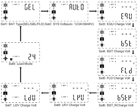 EasuPowern-ICharger-MPPT-6048-Solar-Charge-Controller-fig-10