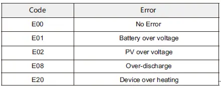 EasuPowern-ICharger-MPPT-6048-Solar-Charge-Controller-fig-13