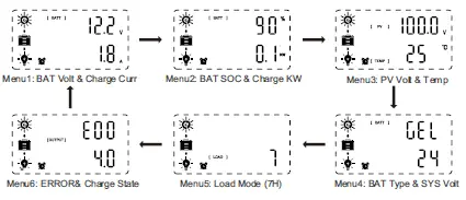 EasuPowern-ICharger-MPPT-6048-Solar-Charge-Controller-fig-3