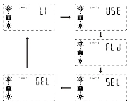 EasuPowern-ICharger-MPPT-6048-Solar-Charge-Controller-fig-4