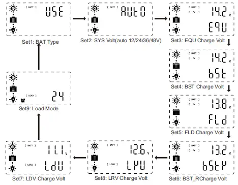 EasuPowern-ICharger-MPPT-6048-Solar-Charge-Controller-fig-8