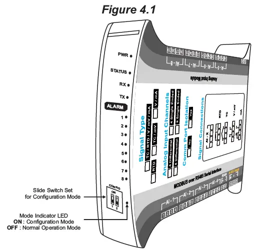 PPI-AIMS-4-8X-Channel-Analog-to-Modbus-Converter-FIG-12