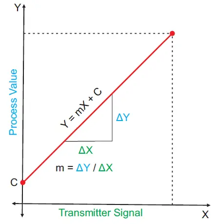 PPI-AIMS-4-8X-Channel-Analog-to-Modbus-Converter-FIG-15