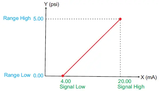 PPI-AIMS-4-8X-Channel-Analog-to-Modbus-Converter-FIG-16