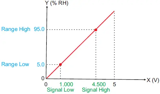 PPI-AIMS-4-8X-Channel-Analog-to-Modbus-Converter-FIG-17