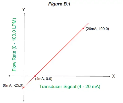 PPI-AIMS-4-8X-Channel-Analog-to-Modbus-Converter-FIG-19