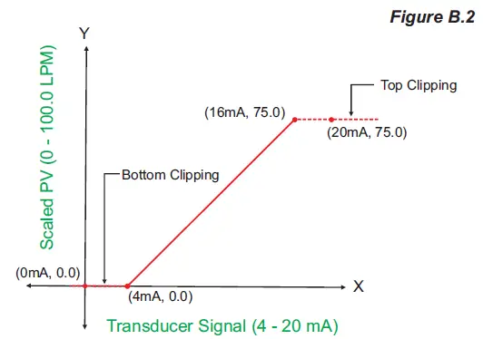 PPI-AIMS-4-8X-Channel-Analog-to-Modbus-Converter-FIG-20