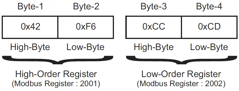 PPI-AIMS-4-8X-Channel-Analog-to-Modbus-Converter-FIG-21