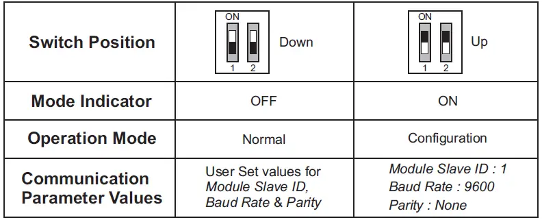 PPI-AIMS-4-8X-Channel-Analog-to-Modbus-Converter-FIG-22