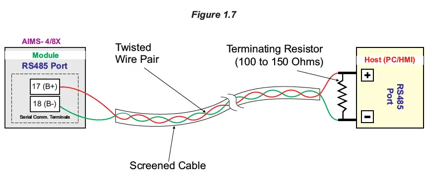 PPI-AIMS-4-8X-Channel-Analog-to-Modbus-Converter-FIG-8