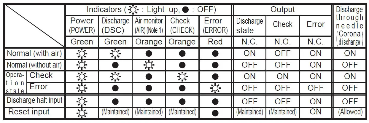Panasonic-ER-VW-Static-Remover-Ionizer-Thin-Type-FIG- (9)