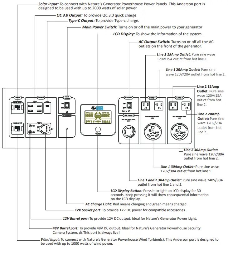Nature's-Generator-NGAHAU-Powerhouse-Gold-System-FIG-1