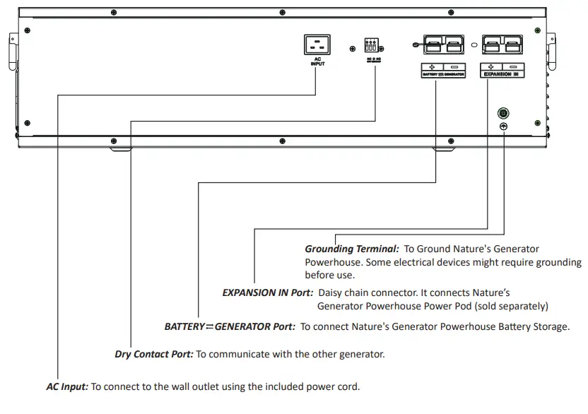 Nature's-Generator-NGAHAU-Powerhouse-Gold-System-FIG-2