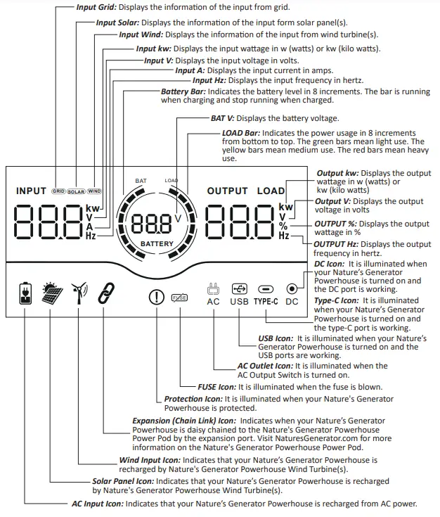 Nature's-Generator-NGAHAU-Powerhouse-Gold-System-FIG-3
