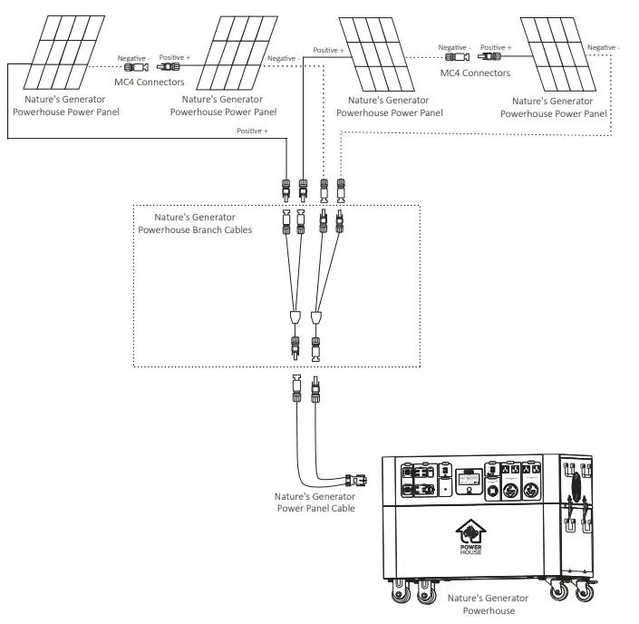 Nature's-Generator-NGAHAU-Powerhouse-Gold-System-FIG-7