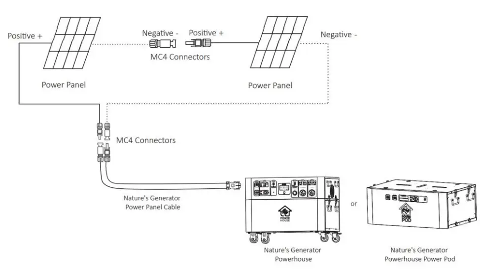 Nature's-Generator-NGAHAU-Powerhouse-Gold-System-FIG-8