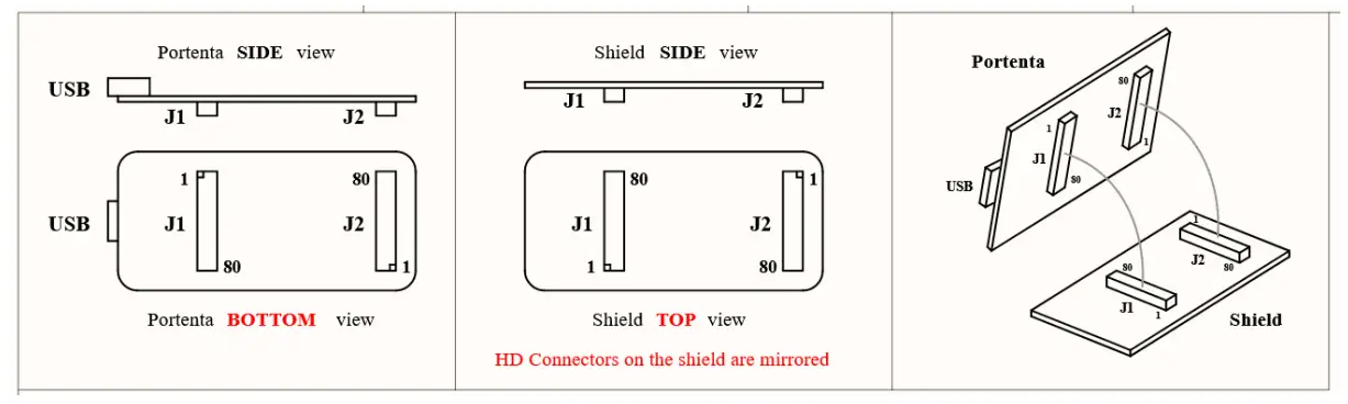 Mounting holes overview