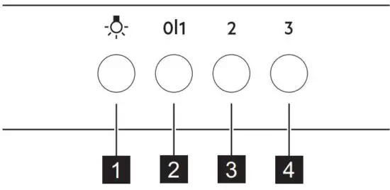 FIG 1 Control panel overview