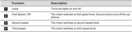 FIG 2 Control panel overview