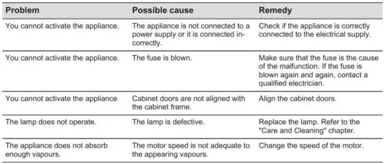 FIG 9 TROUBLESHOOTING.JPG