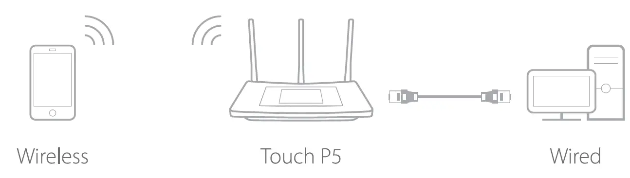 TP-Link-Touch-P5-(AC1900)-Touch-Screen-Wi-Fi-Gigabit-Router-FIG-3