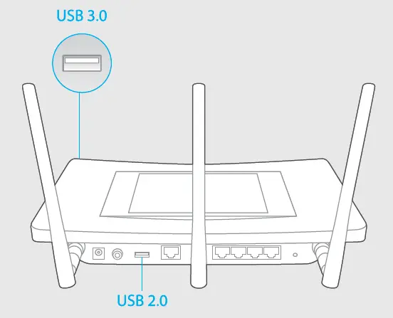 TP-Link-Touch-P5-(AC1900)-Touch-Screen-Wi-Fi-Gigabit-Router-FIG-6