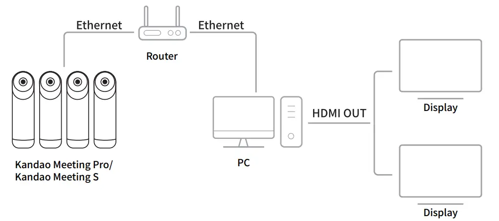 KANDAO Meeting S Ultra Wide Video Conference Camera -