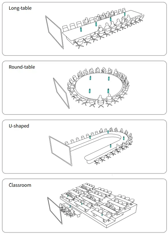 KANDAO Meeting S Ultra Wide Video Conference Camera - fig6