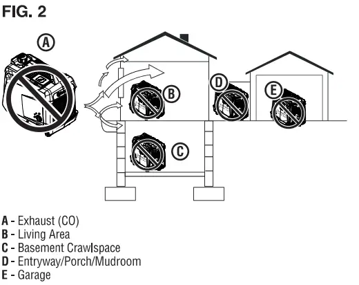 Westinghouse iGen2550c Digital Inverter Generator - Installation 1