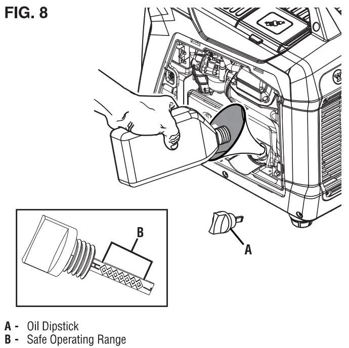 Westinghouse iGen2550c Digital Inverter Generator - Operation 1