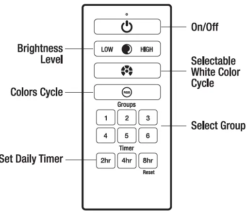 FEIT-Electric-SPOT-PANEL-SYNC-High-Output-LED-Solar-Spotlight-fig- (13)