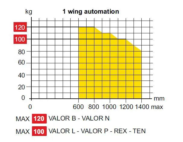 DITEC AS45 Panic Device-fig-120