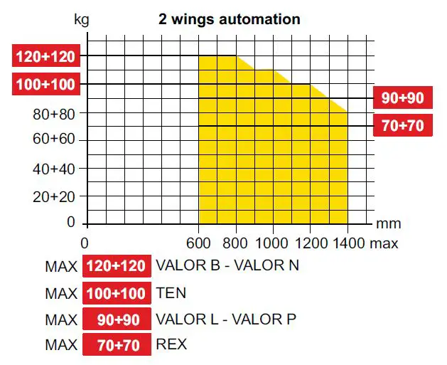 DITEC AS45 Panic Device-fig-121