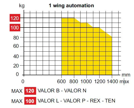DITEC AS45 Panic Device-fig-80