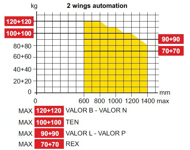 DITEC AS45 Panic Device-fig-81