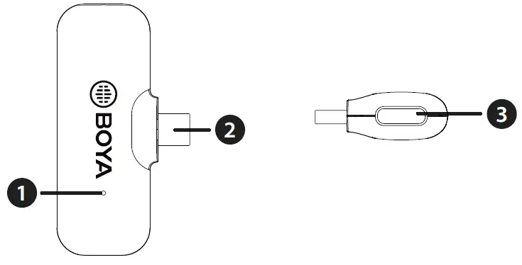 BOYA-B0B4RWY5K5-2-4GHz-Dual-Channel-Wireless-Microphone-System-FIG-3