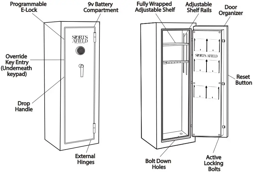 UNDERSTANDING YOUR SAFE