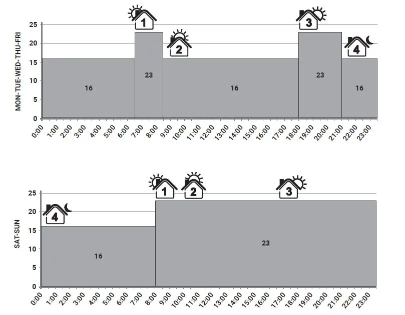 nVent-RAYCHEM-Green-Leaf-Programmable-Thermostat-FIG- (16)