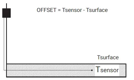 nVent-RAYCHEM-Green-Leaf-Programmable-Thermostat-FIG- (20)