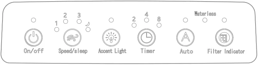 LivePure LP460APH Air Purifier and Humidifier F3