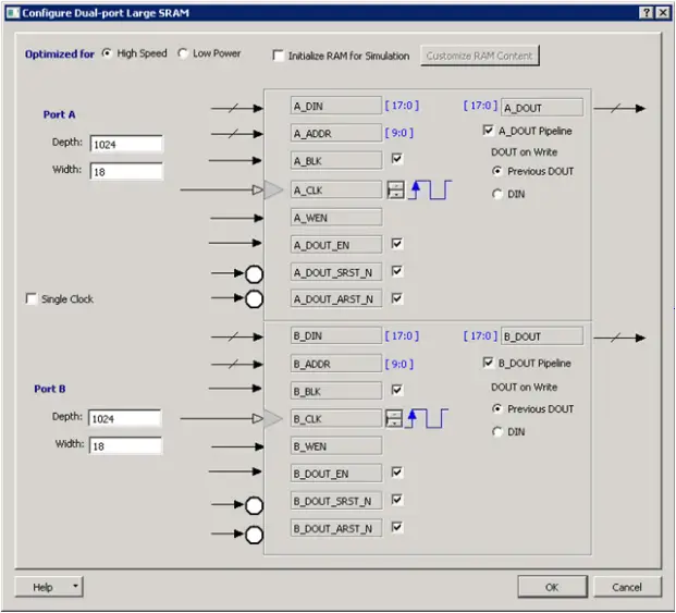Microsemi SmartFusion2 - Figure 1