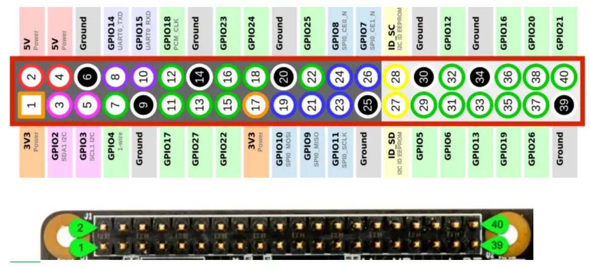 AVNET RZBoard V2L AI Accelerated Development Board - Fig 15