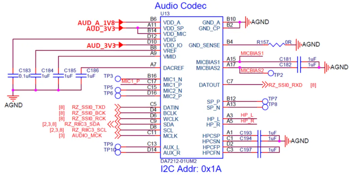 AVNET RZBoard V2L AI Accelerated Development Board - Fig 23