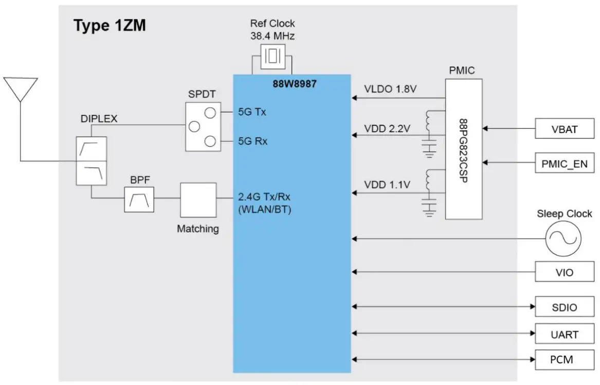 AVNET RZBoard V2L AI Accelerated Development Board - Fig 25