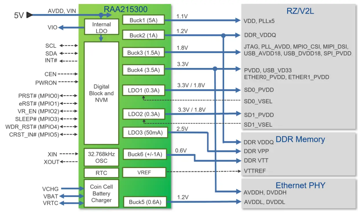 AVNET RZBoard V2L AI Accelerated Development Board - Fig 27