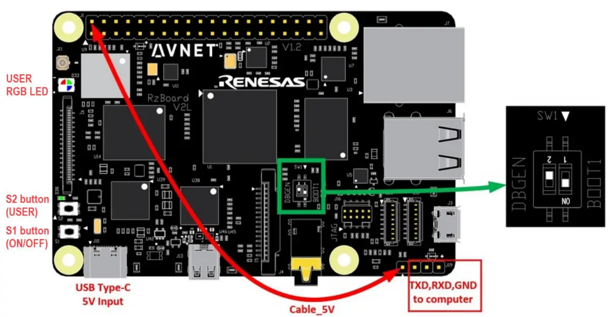 AVNET RZBoard V2L AI Accelerated Development Board - Fig 29
