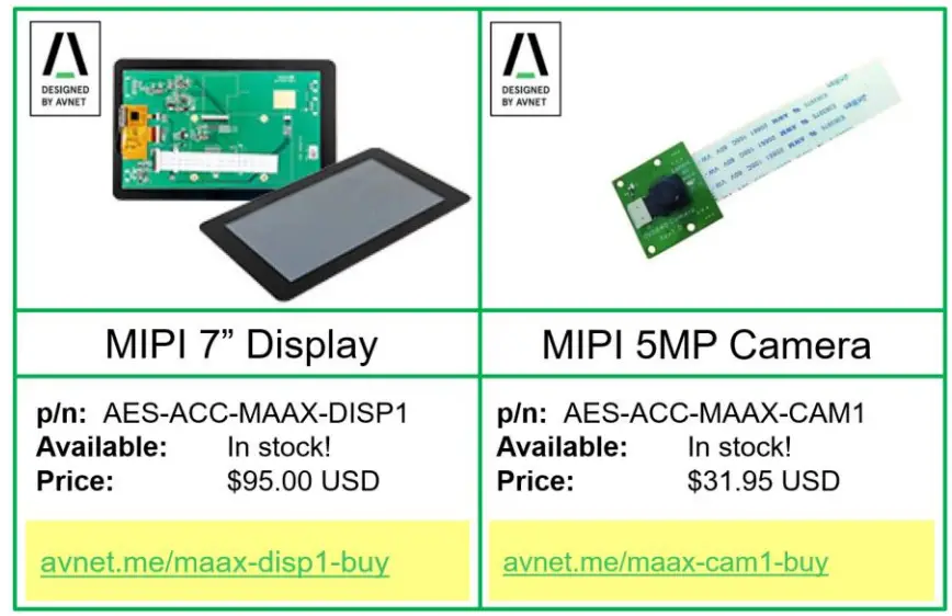 AVNET RZBoard V2L AI Accelerated Development Board - Fig 36
